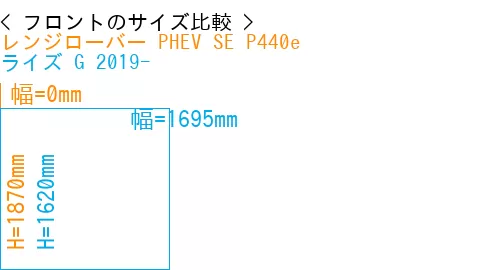 #レンジローバー PHEV SE P440e + ライズ G 2019-